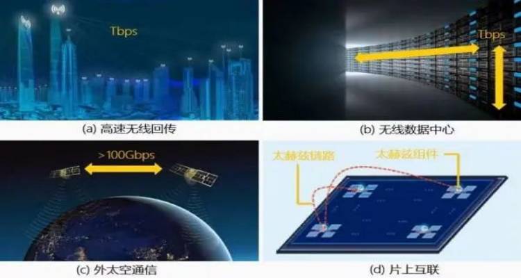 實(shí)驗(yàn)室